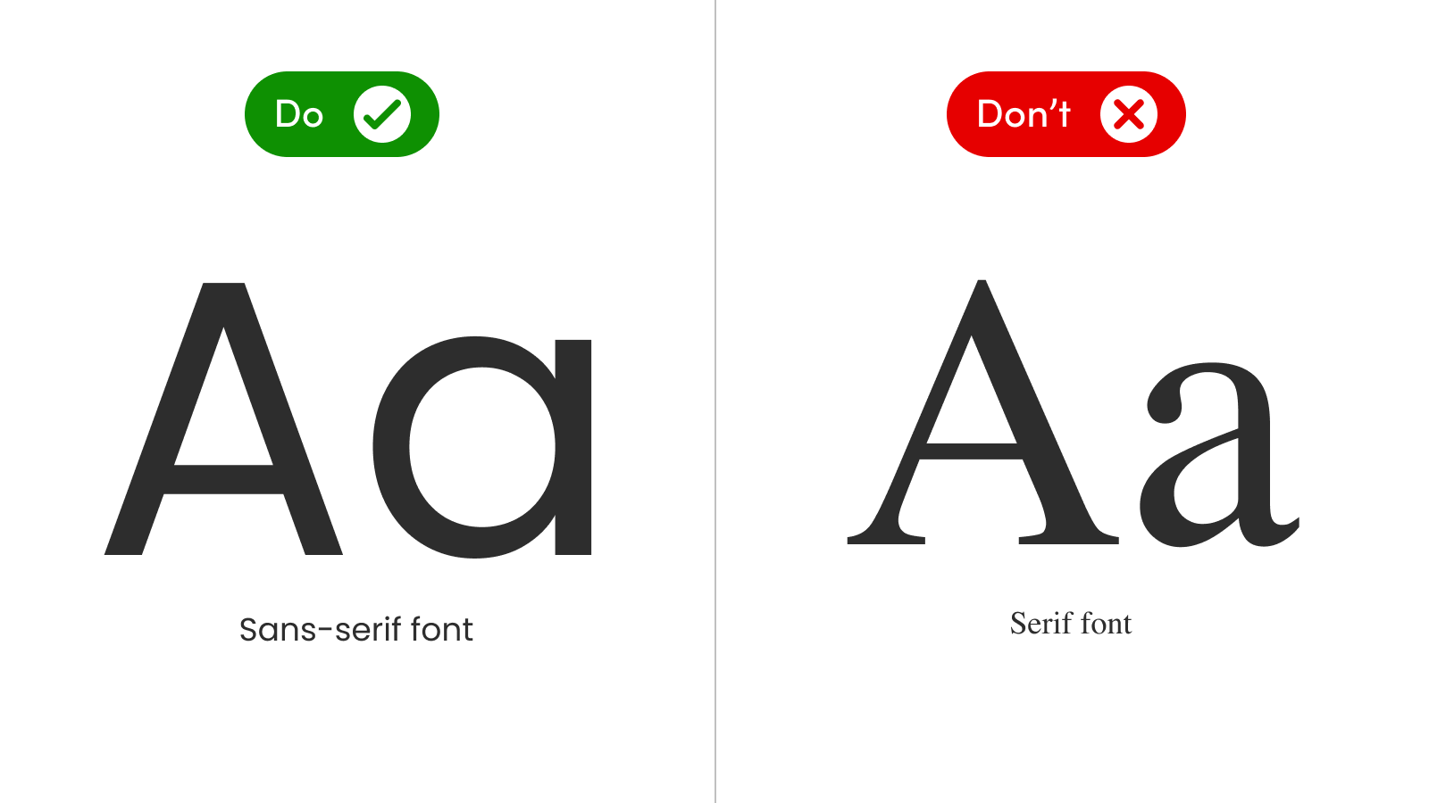A comparison between Sans-serif and serif fonts